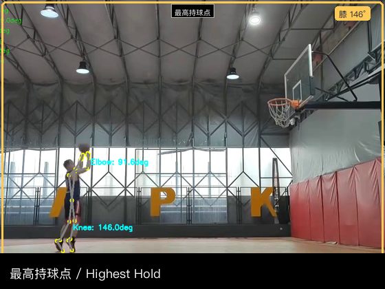 Highest Hold