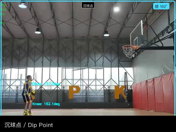 Dip Point